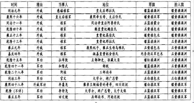 清朝八旗地位的排名哪个旗最厉害？_图1-5