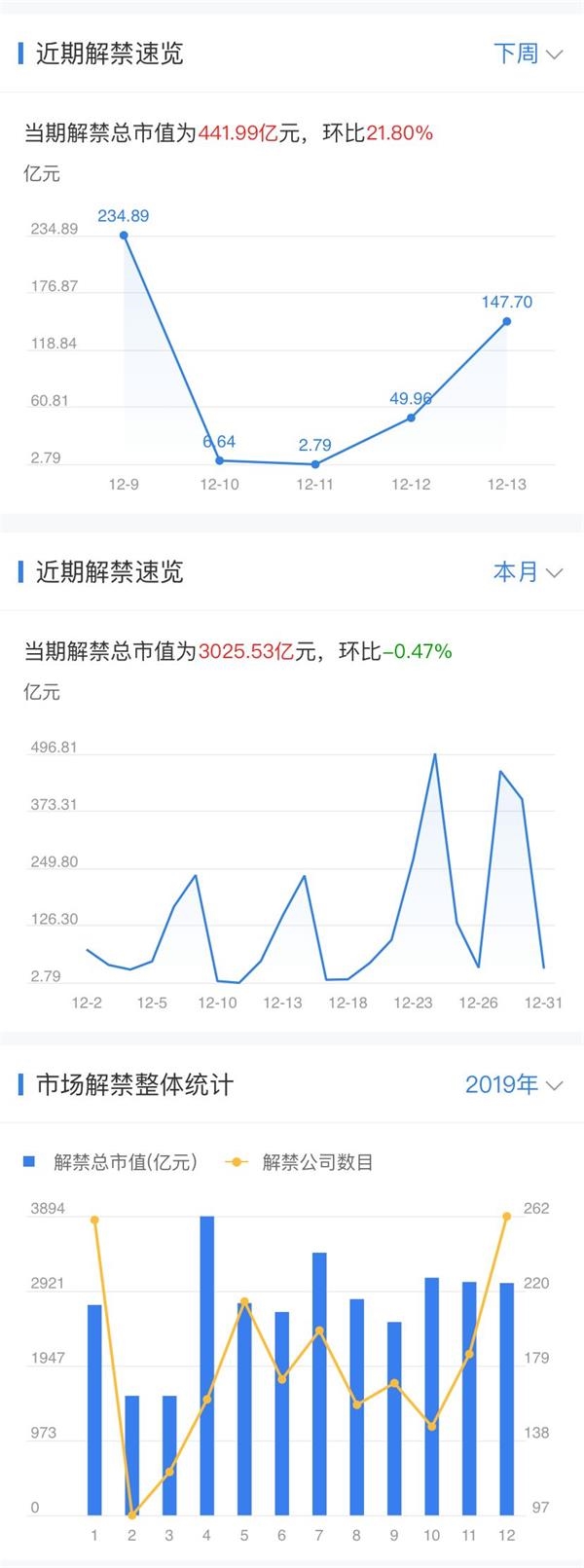 周末综述|银行理财子公司开股票账户细则落地 证监会核发2家企业ipo批文