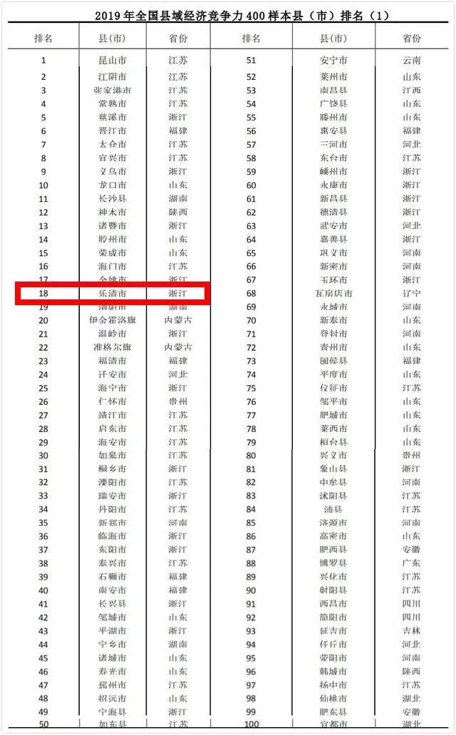 2019年四川的gdp排名_四川城市实力排名 2019年四川各市gdp排名(3)