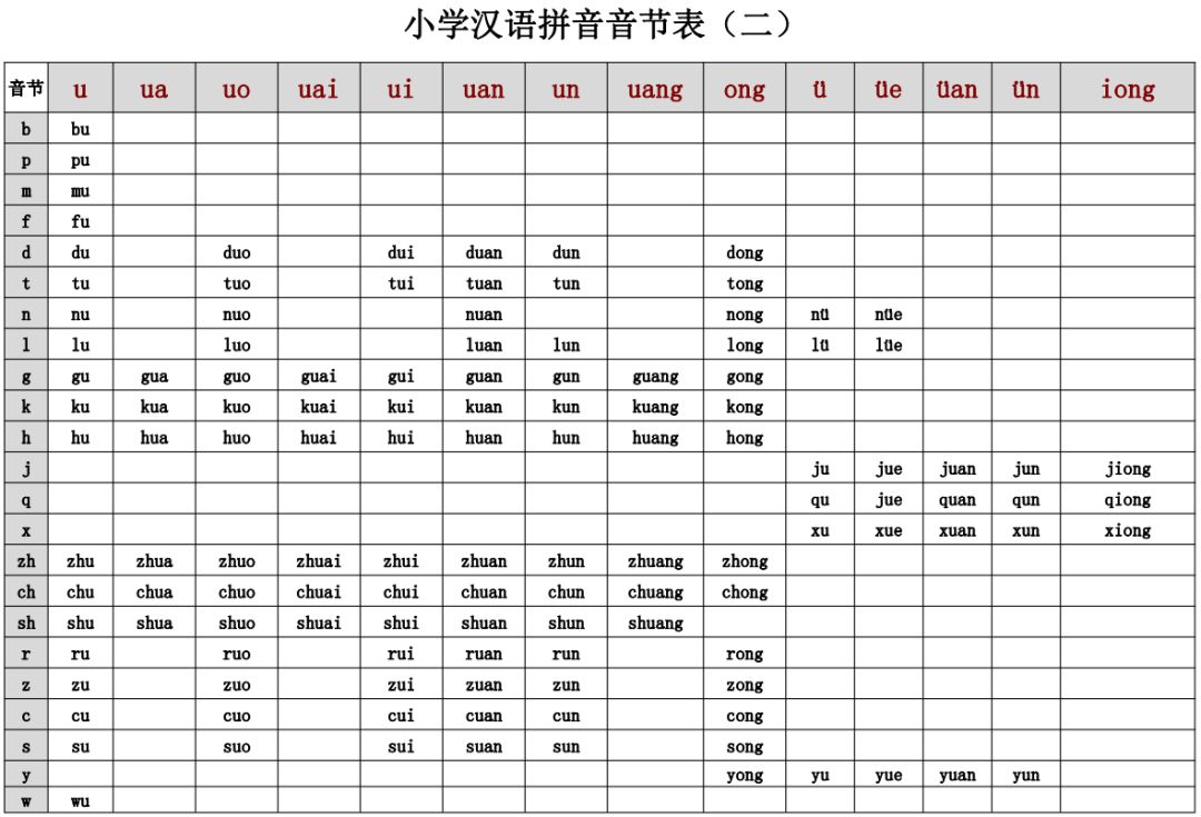 汉语拼音音节大全带笔顺字母表这样教孩子简单易学