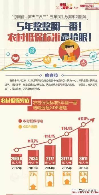 低保家庭月人均收入_小康家庭人均收入标准(3)