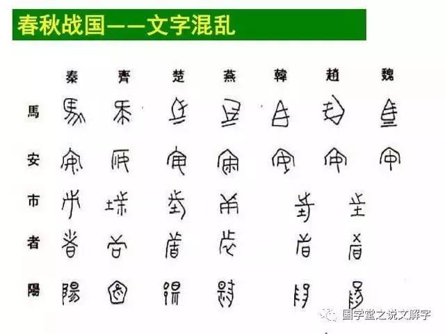 春秋各诸侯国的文字由以上看出,秦国和齐国文字规整,另外5个国家文字