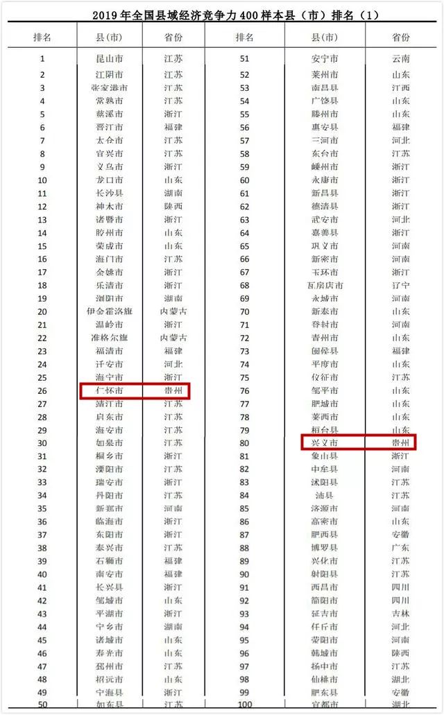 2019县级市排行_四川全省18个县级市排名出炉 阆中居然排在