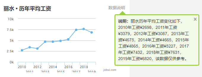 最新！温州平均工资和房价出炉！你离富豪有多远