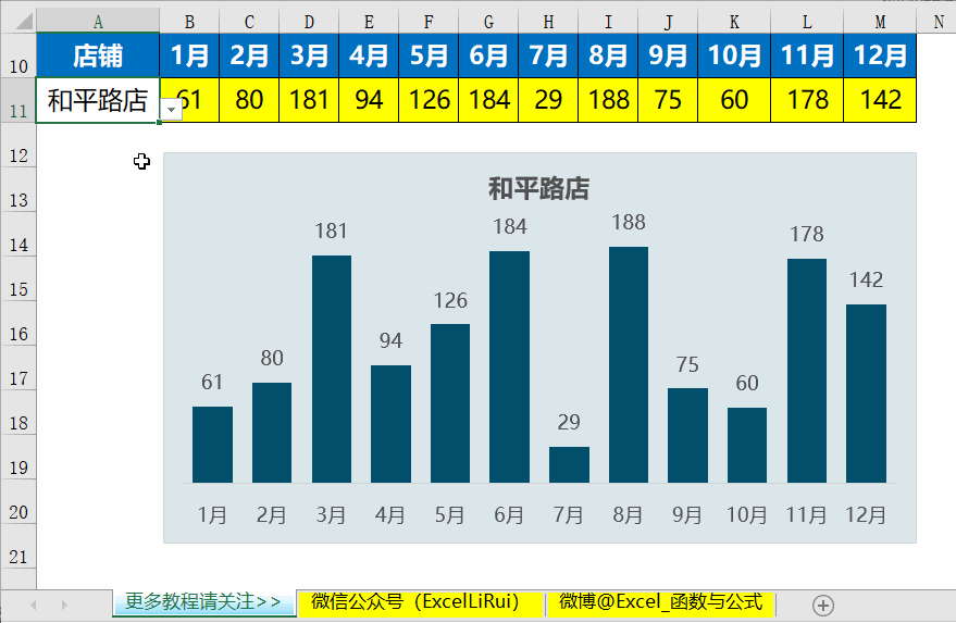 用vlookup仅3分钟做成动态图表竟然这么利索