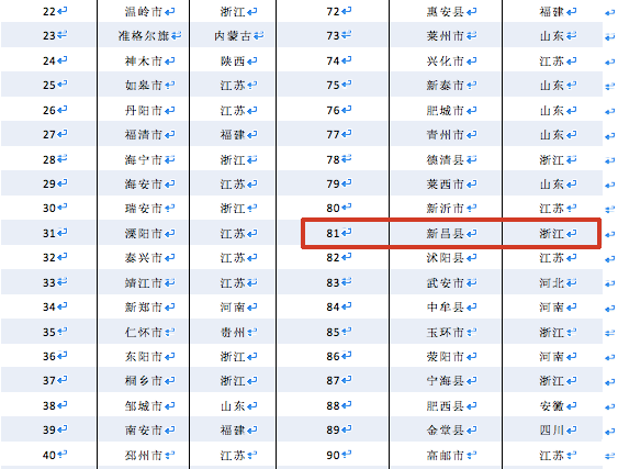 新昌县GDP_新昌县地图