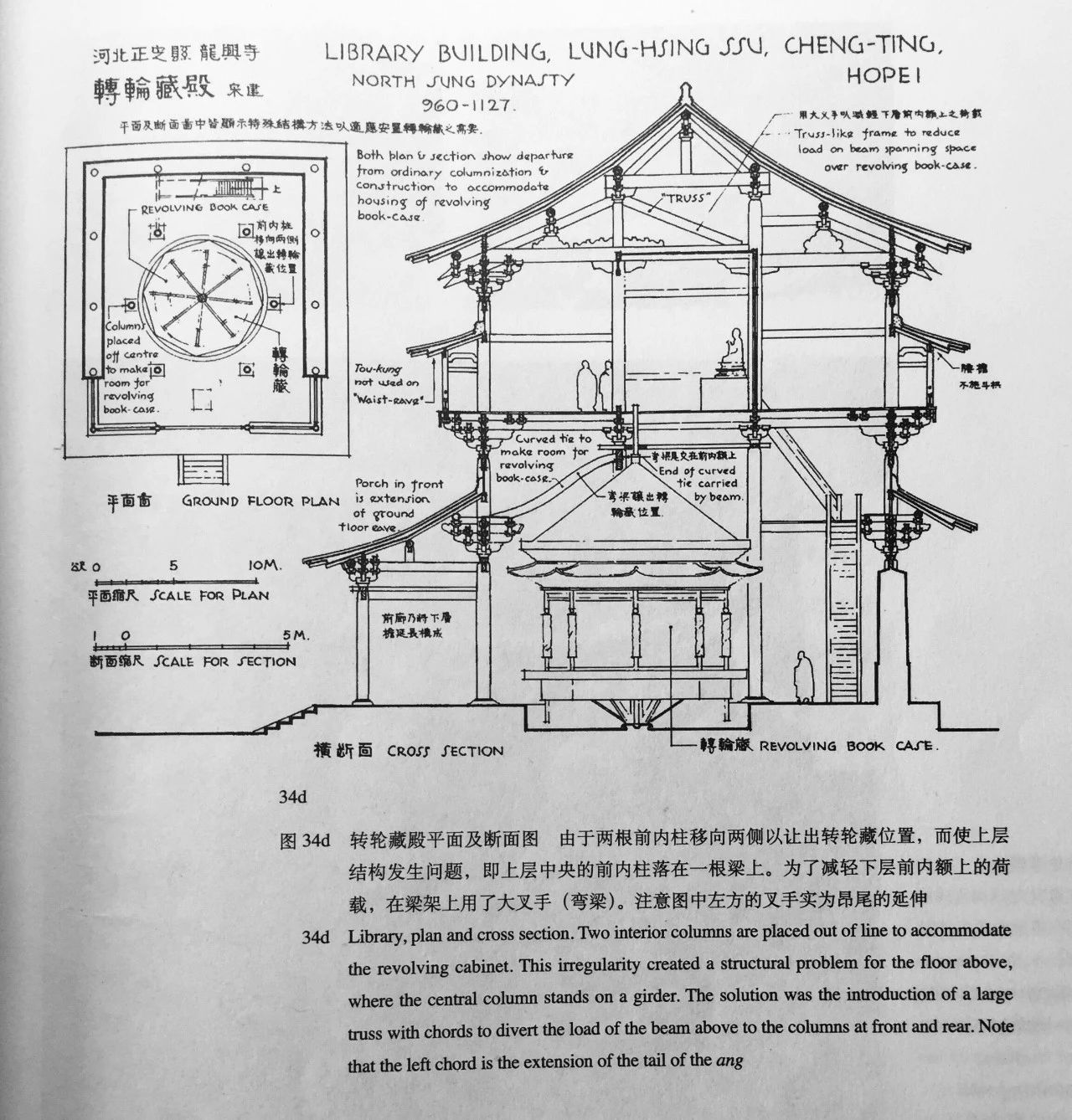 都是三间正方,两层的楼;下层前有雨塔;上层有平坐,重檐歇山造,两山的