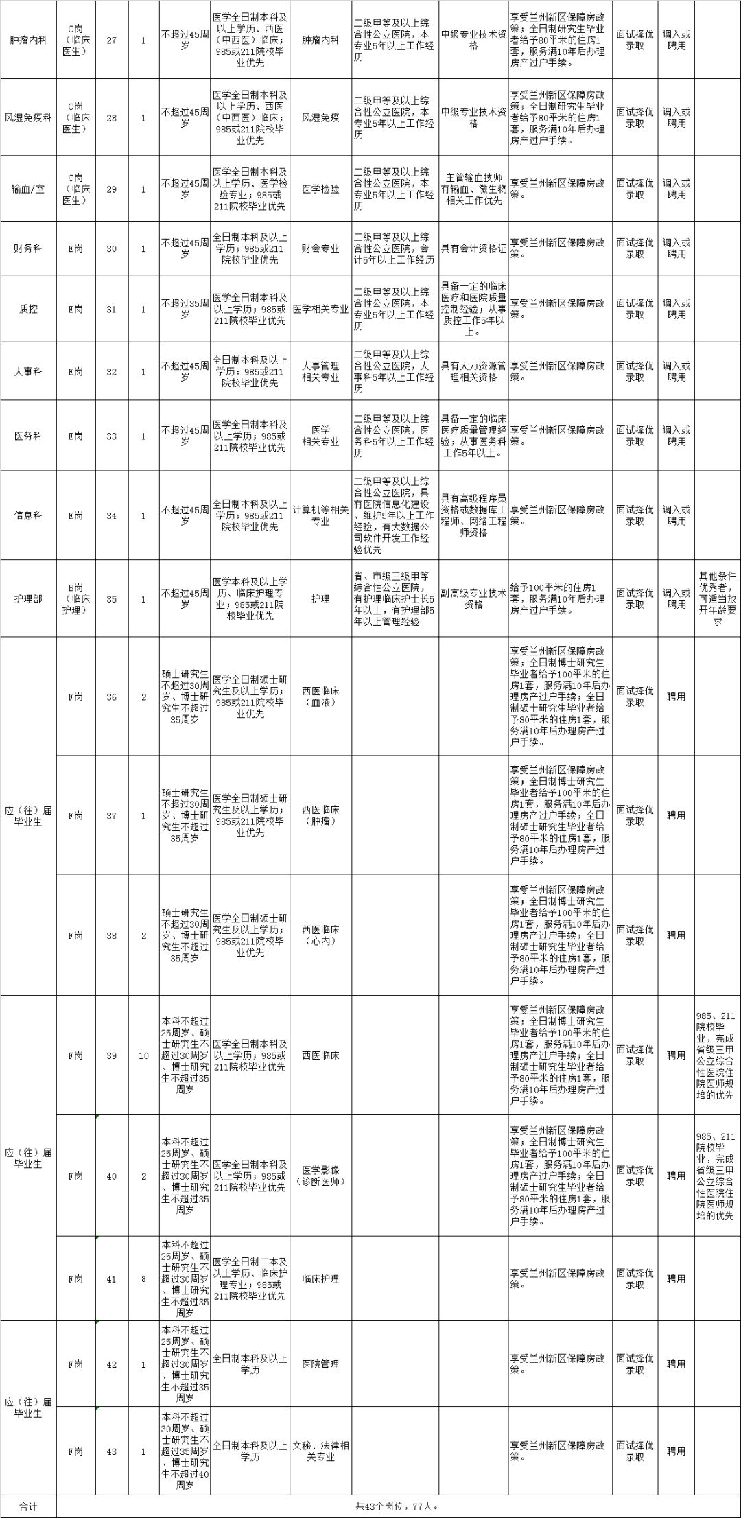 兰州新区常住人口2020总人数_兰州新区饶立坤