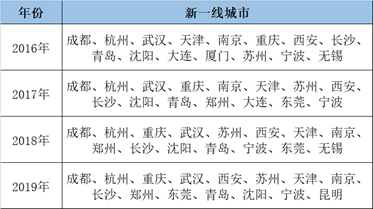 东莞与佛山GDP破万亿_2017年广东统计公报 GDP总量89879亿 常住人口增量170万 附图表(3)