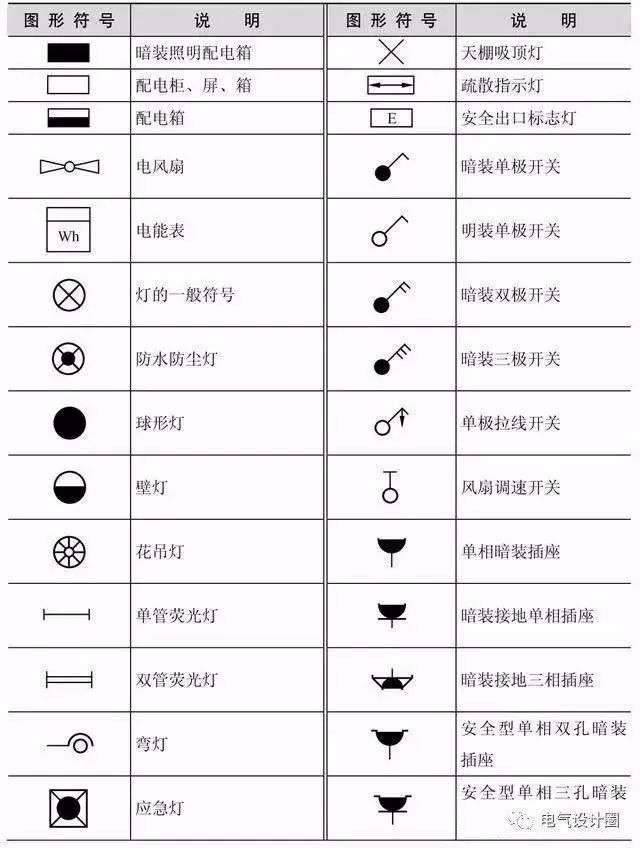 1 电气照明施工图常用图形符号)(表1.2 常用建筑图形符号)2.