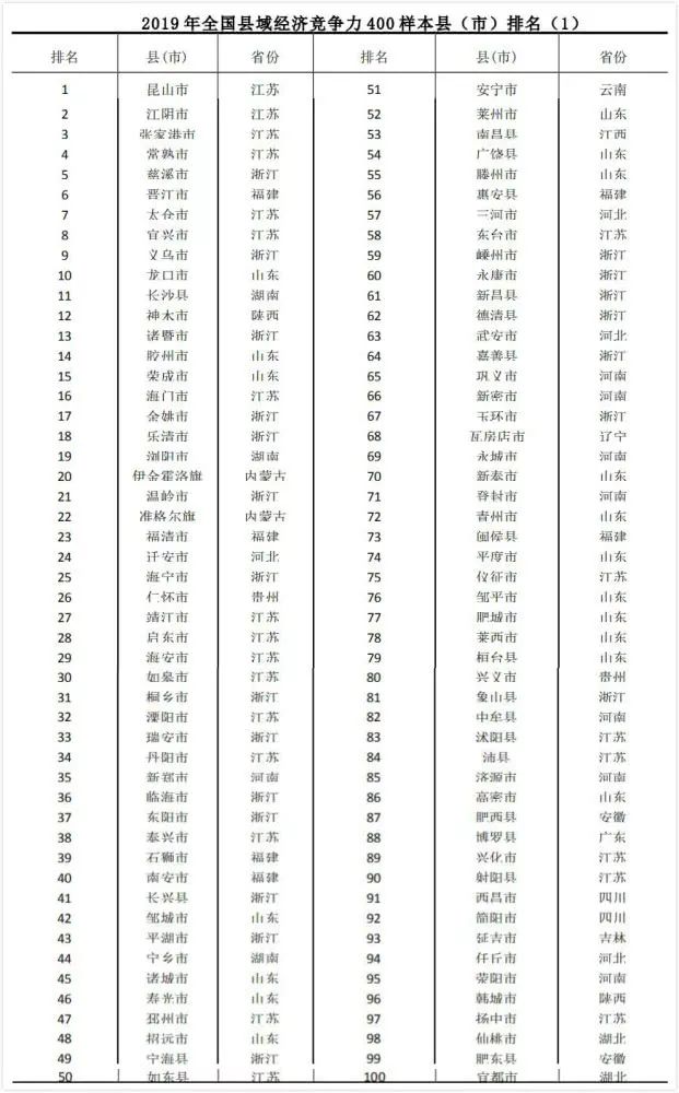 2020山东百强县排名G_山东地图