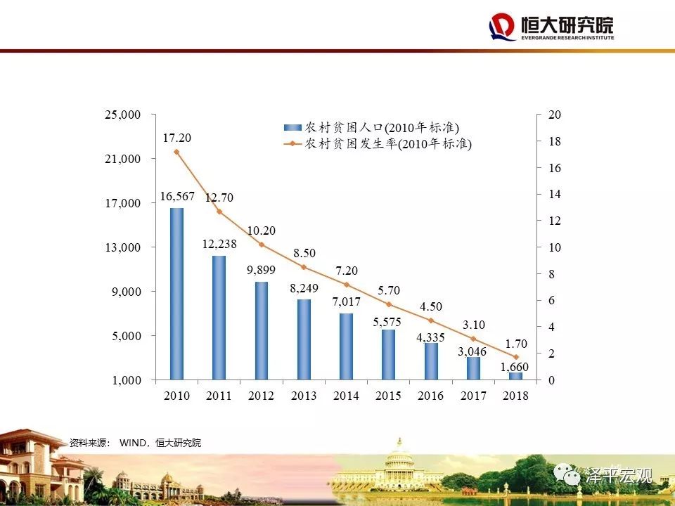 杭州近几年经济总量PPT_杭州西湖图片(3)