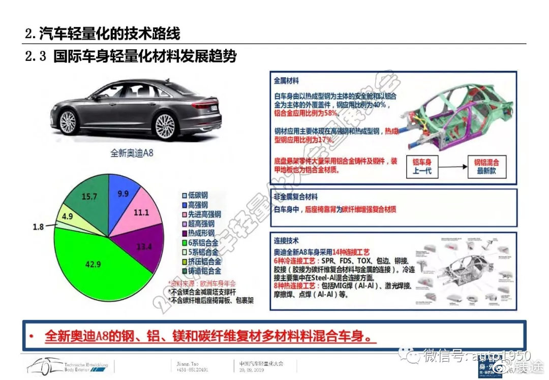 汽车轻量化开发及其关键技术全面解析 演讲