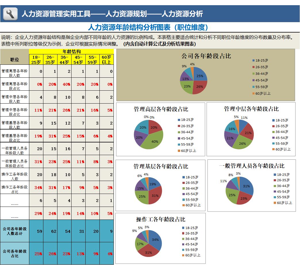 年终人才盘点这9套工具你用得上