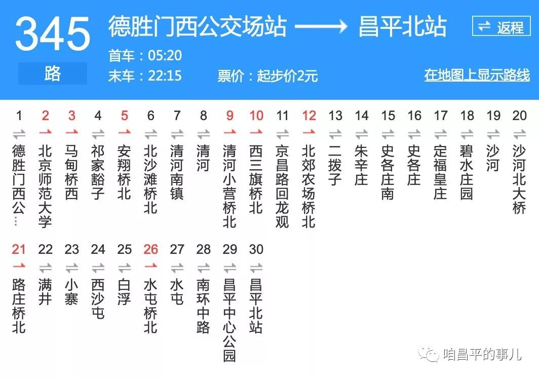 345路连接昌平区和北京城区的纽带