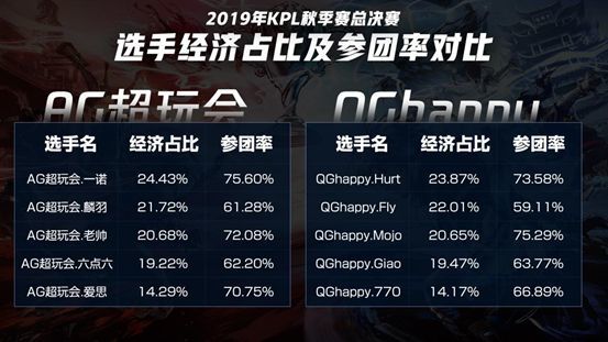 kpl和GDP_kpl灵儿图片(3)