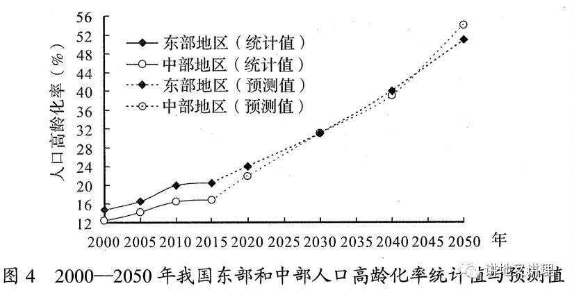 延长人口_野生鹿 深度解析六大医疗指数,但我最看好的是这只基金 今年以来的