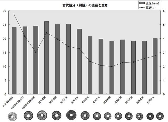 日本货币史：“皇朝十二钱”的大贬值与停铸_手机搜狐网