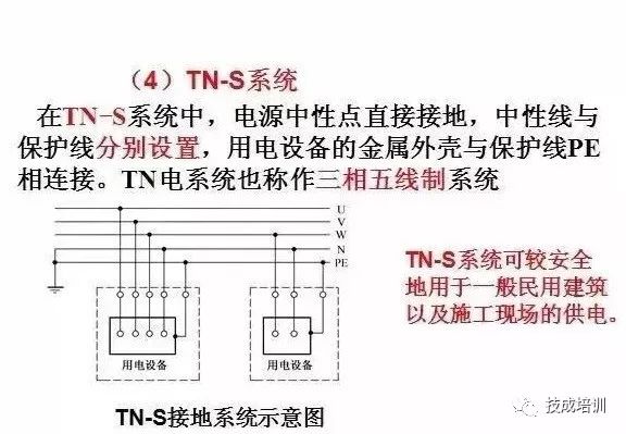 tn-s系统tn系统tt系统it系统低压配电系统接地型式电力系统中性点接地