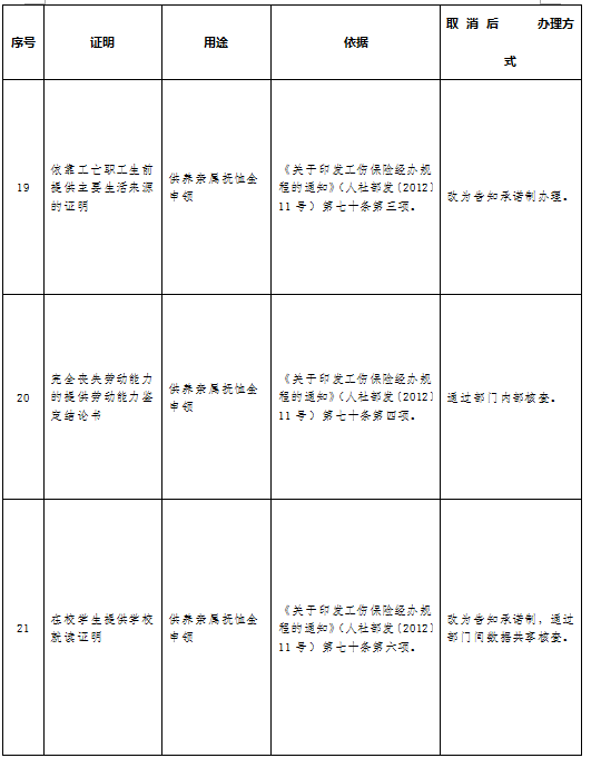 删掉省人口_人口普查(2)