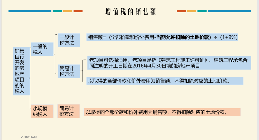 房产交易增值税几个点 cbfab02ec4ac42628a9bd5f19e92c979.png