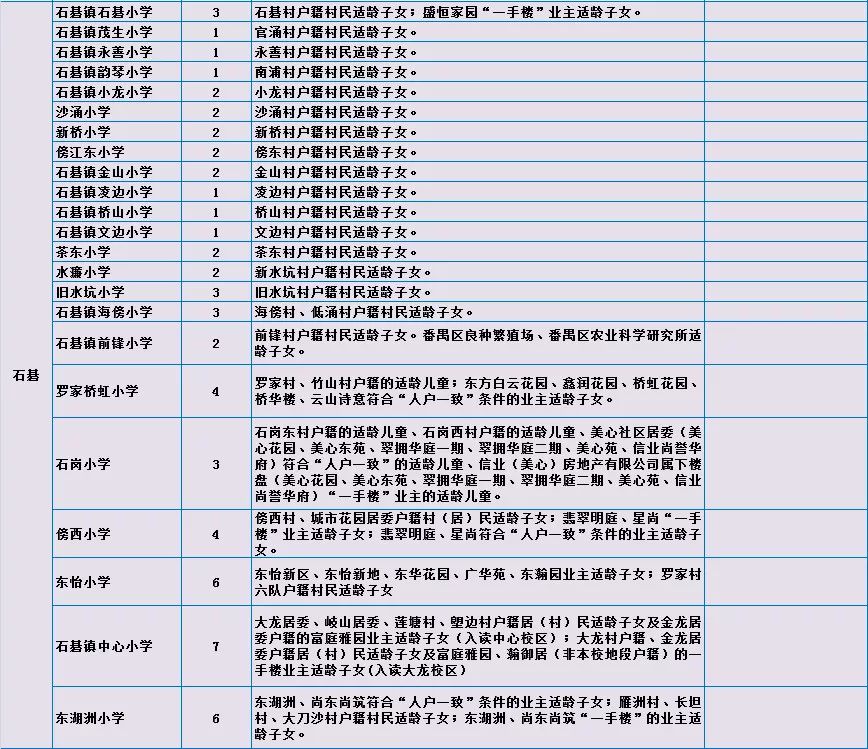 从化小学人口_从化区街口街中心小学(3)