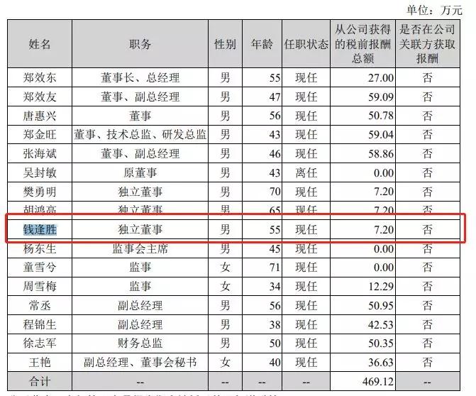 两上市公司刚公告，55岁上财副教授辞任独董！涉嫌性骚扰女学生，警方已介入！