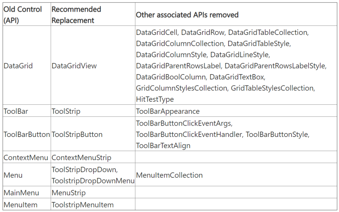 将 winforms 应用从 .net core 3.0 升级到 3.1