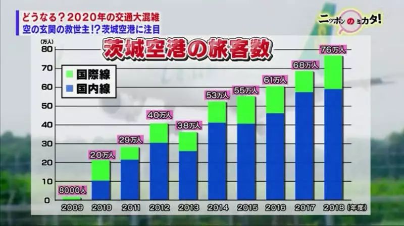 日本茨城机场突然火了!只要500日元就能到东京