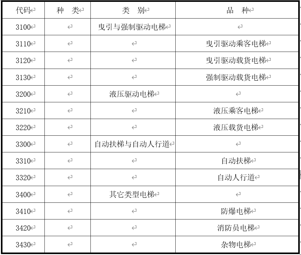 干货特种设备安全监察工作实用手册电梯