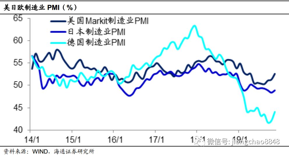 gdp组织_中国gdp增长图