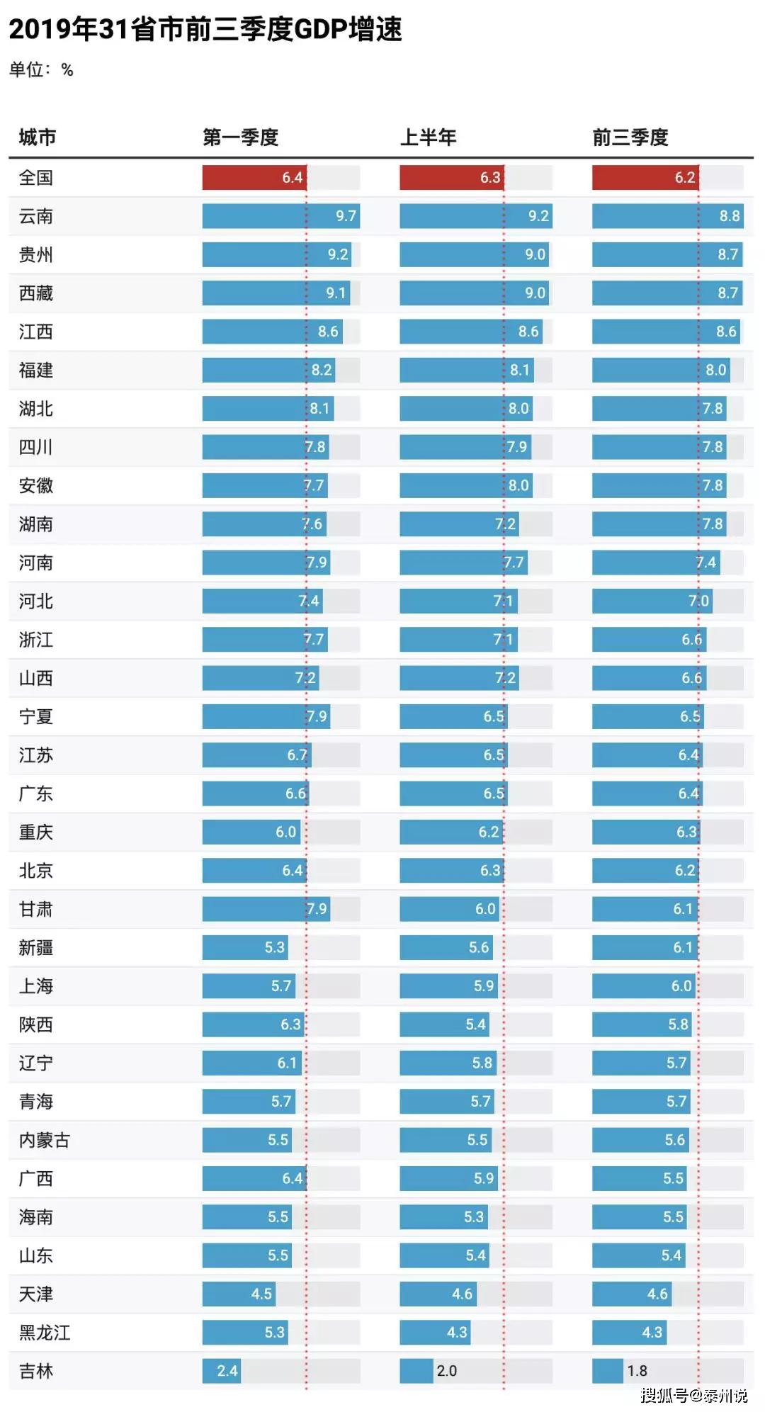 2019全国各省市gdp_青岛gdp2019全国排名