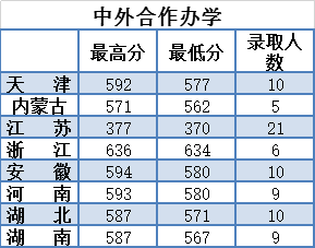 北京科技大学专业排名_北京大学排名