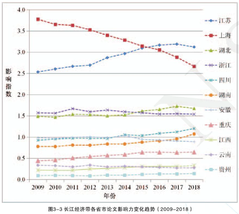 长江经济带近十年gdp总量_长江经济带11省市 科研论文哪家强