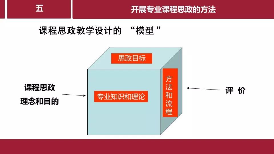 专业课程融入思政工作的教学设计理念与方法张黎声教授课件