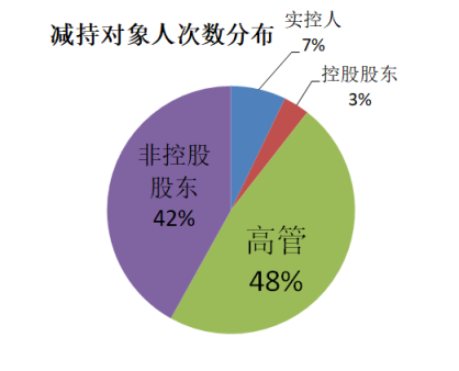 人口股数_人口普查