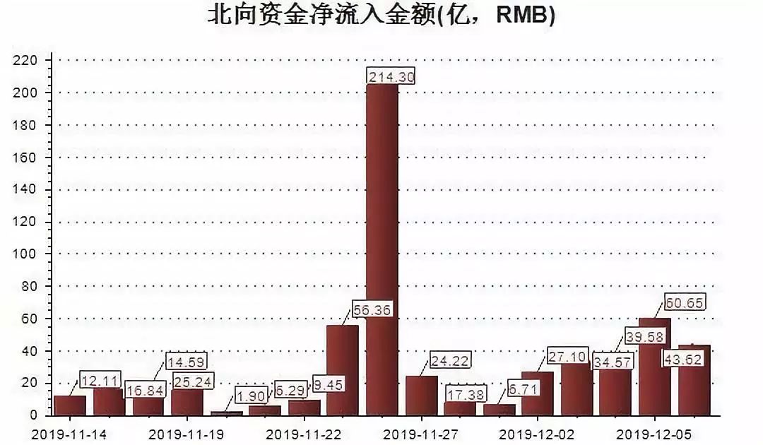 中国gdp外资占比(2)