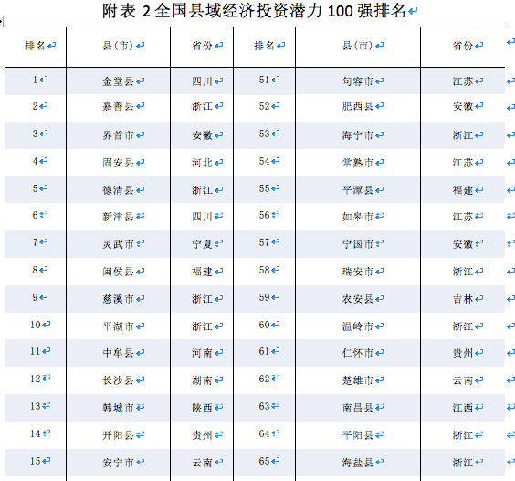 绍兴经济排名_绍兴黄酒(3)