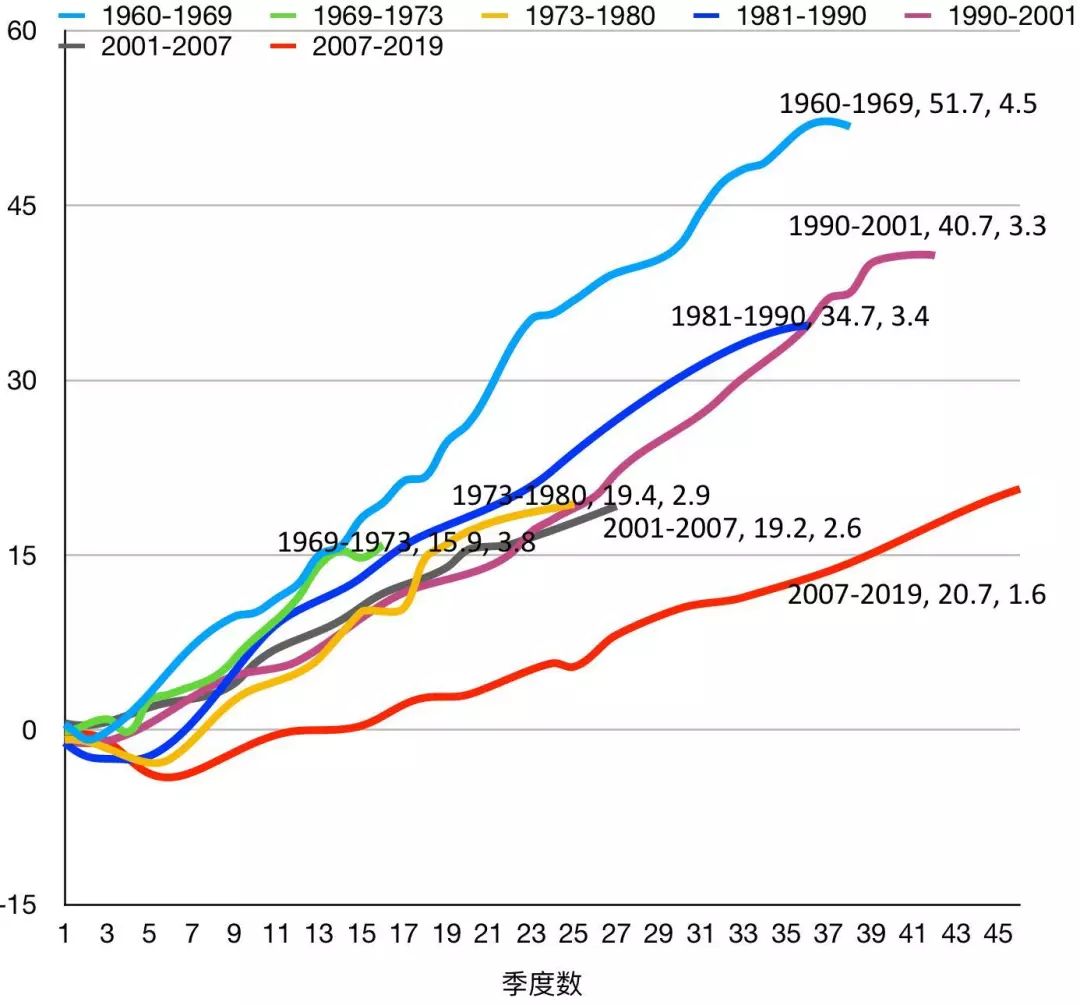 相对GDP_长三角26城上半年GDP排名出来了 和这个因素大有关系