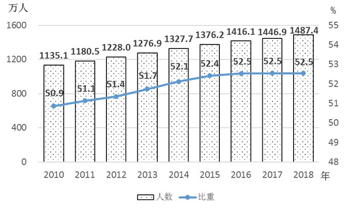 研究生占人口比例_保研揭秘No.19 西安交通大学