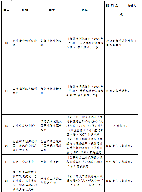 删掉省人口_人口普查