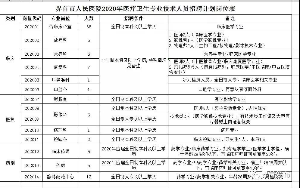 医院药剂招聘_2019年聊城鲁西南医院药剂师招聘公告(3)