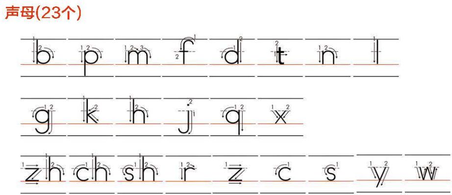 汉语拼音音节大全带笔顺字母表这样教孩子简单易学