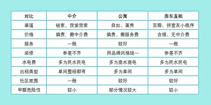 什么是黑中介?宋家庄租房小白必看租房攻略 