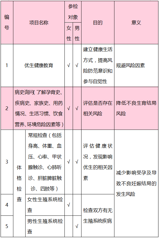 流动人口孕检_流动人口集体孕检(3)