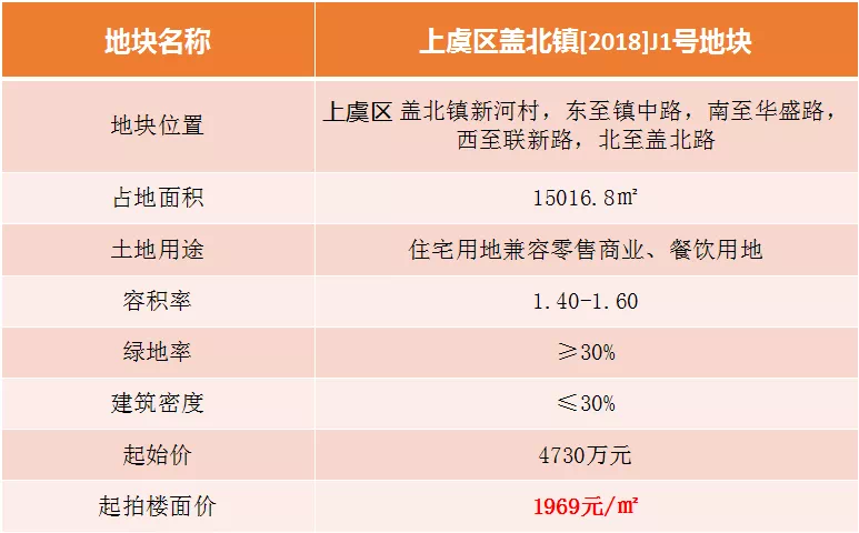 盖北镇2021GDP_上虞一天出让6宗地,总价近10.6亿