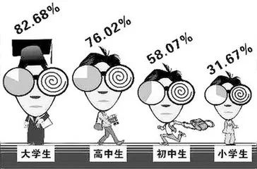 配戴眼镜.这是一种最简单方便的近视矫正方法.