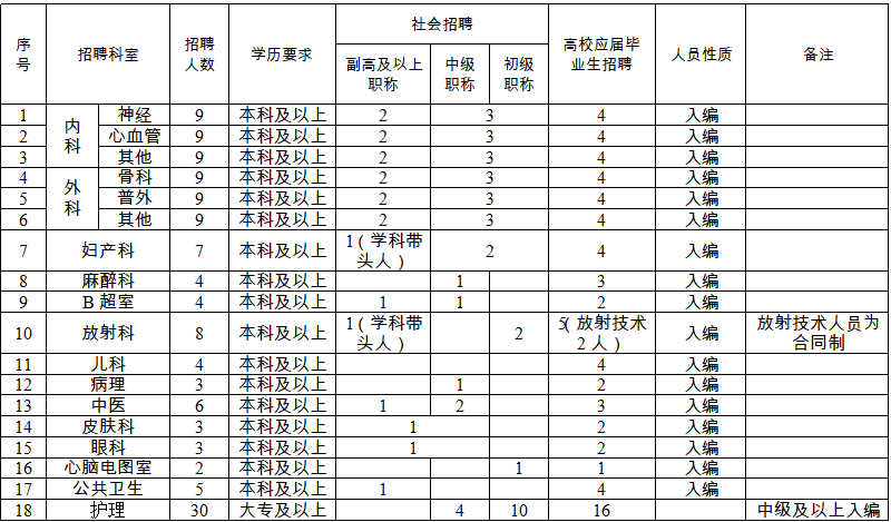 泗洪县人口多少_泗洪这406人被评为首批乡土人才 看看有你认识的吗