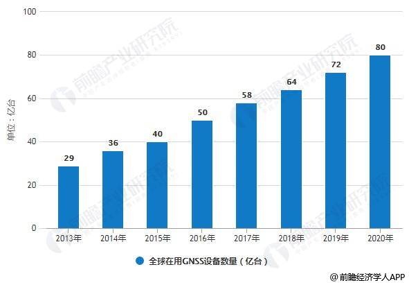 2020世界上半年全球g_全球高考游惑秦究图片
