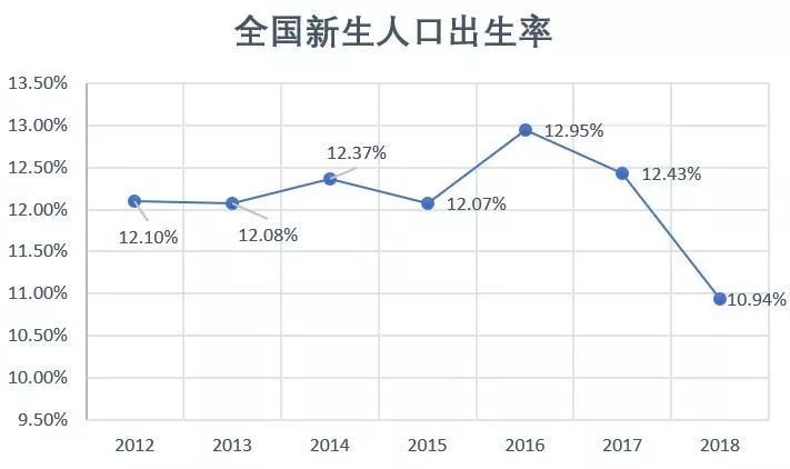 上海新生人口增长_人口增长图片(2)